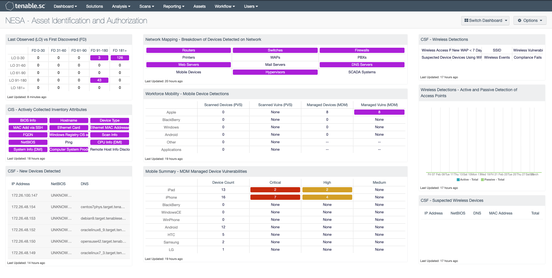 NESA - Asset Identification and Authorization