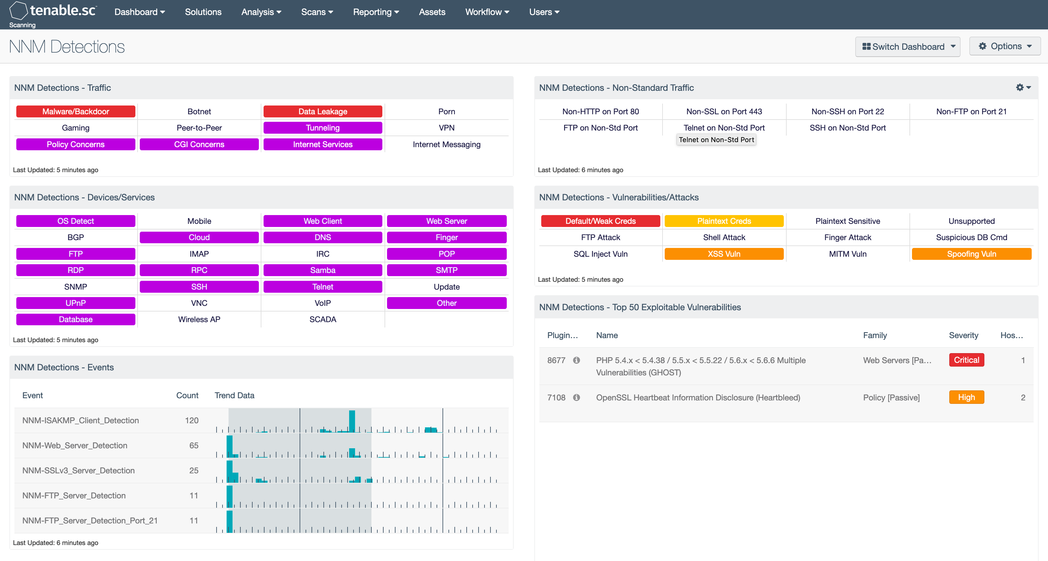 NNM Detections Dashboard Screen Shot