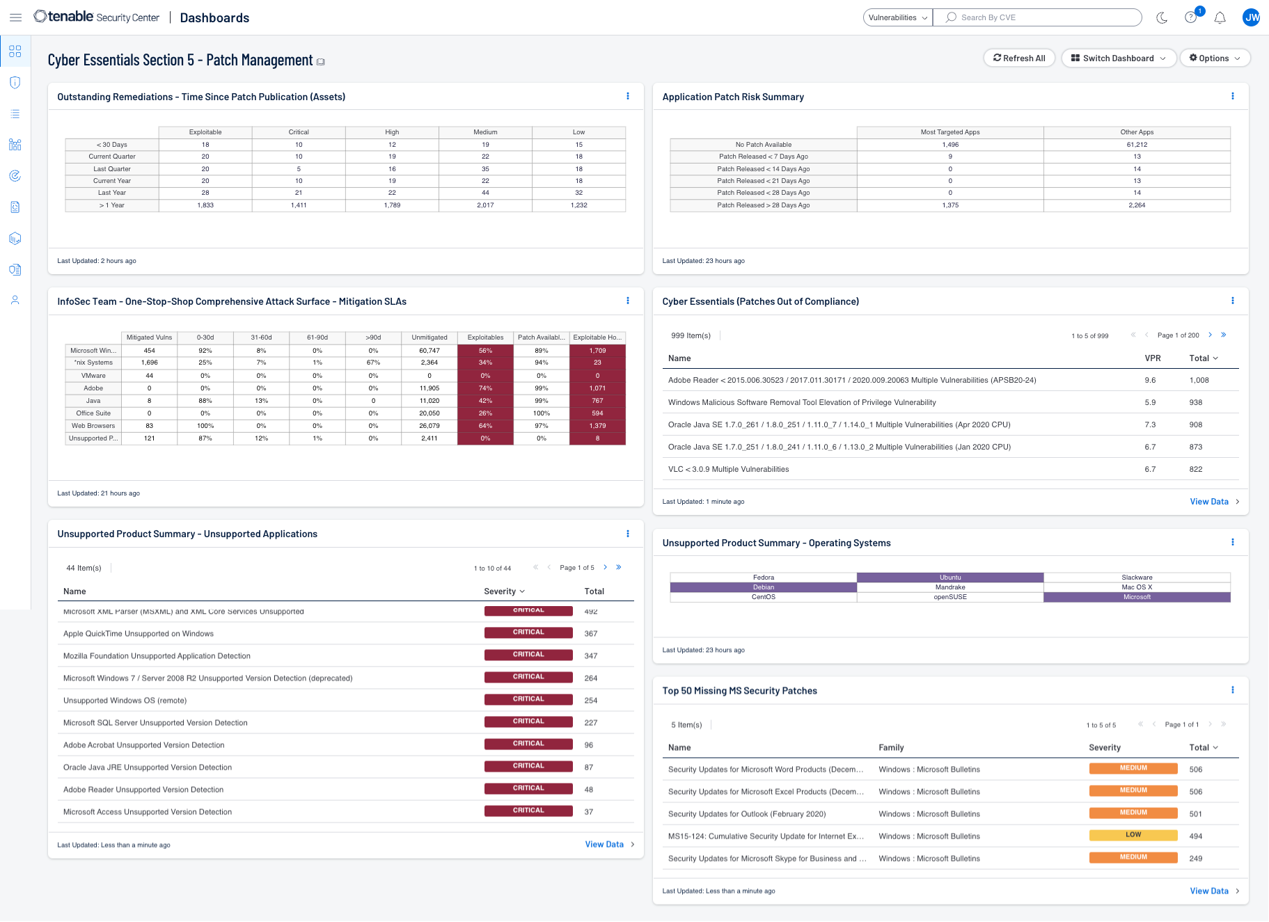 Cyber Essentials Section 5 - Patch Management