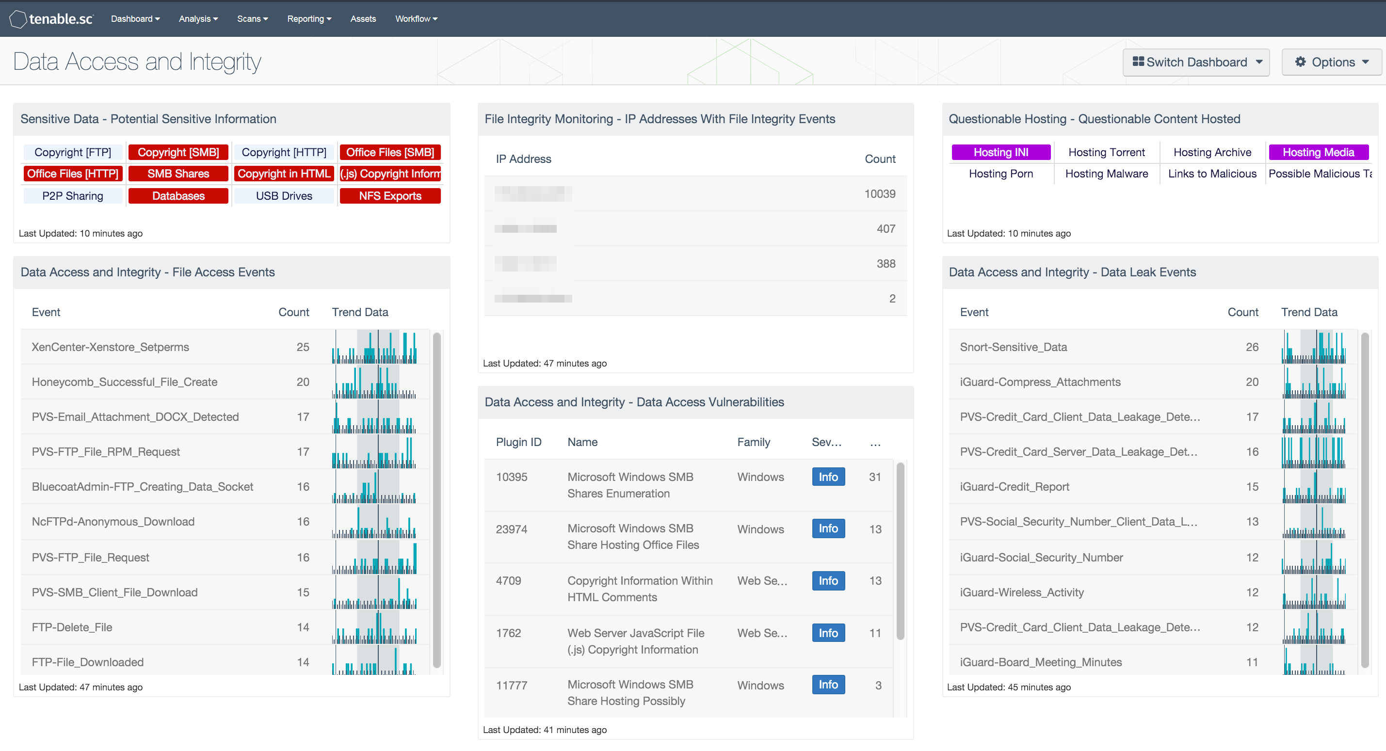 Data Access and Integrity Dashboard Screenshot