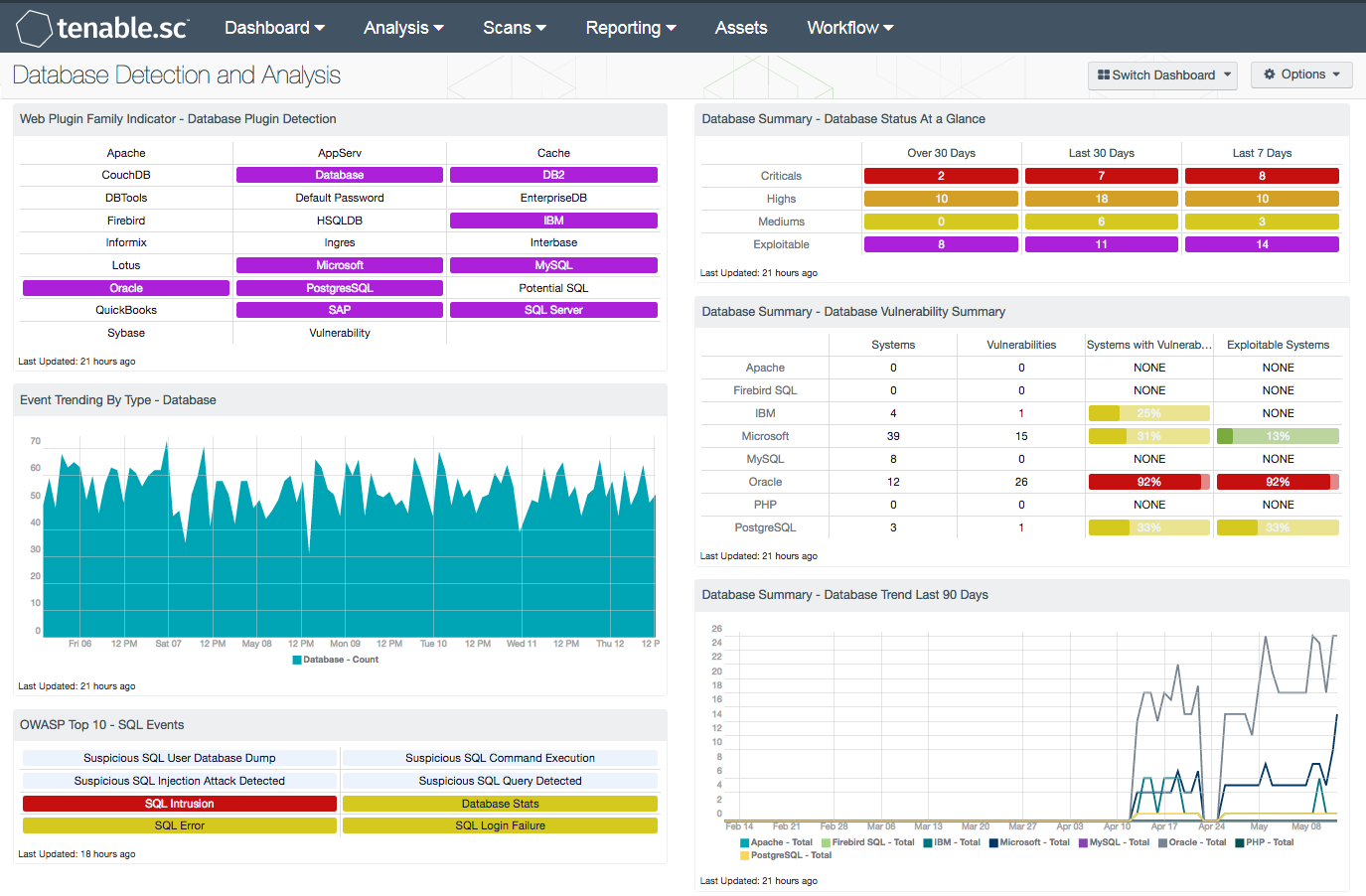 Tenable Issues Shellshock Detection Plugins, Wizard, Dashboard - Blog