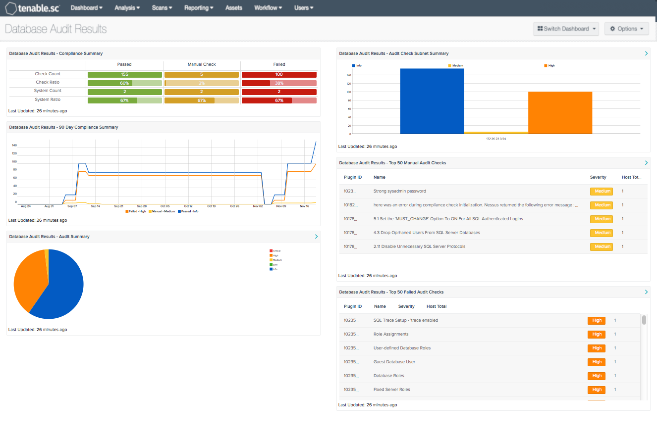 Database Audit Results Dashboard Screenshot