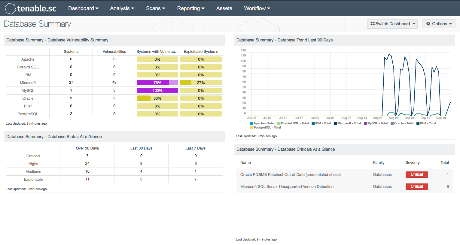 Database Summary Dashboard screen shot