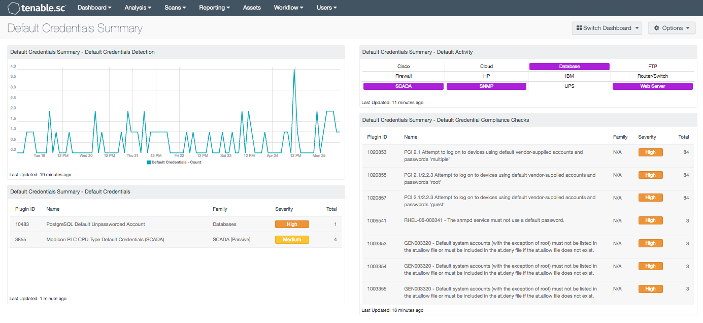 Default Credentials Summary Screenshot