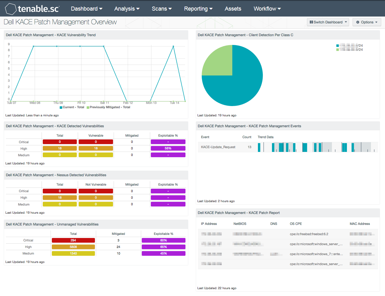 Dell KACE Patch Management Overview Screenshot