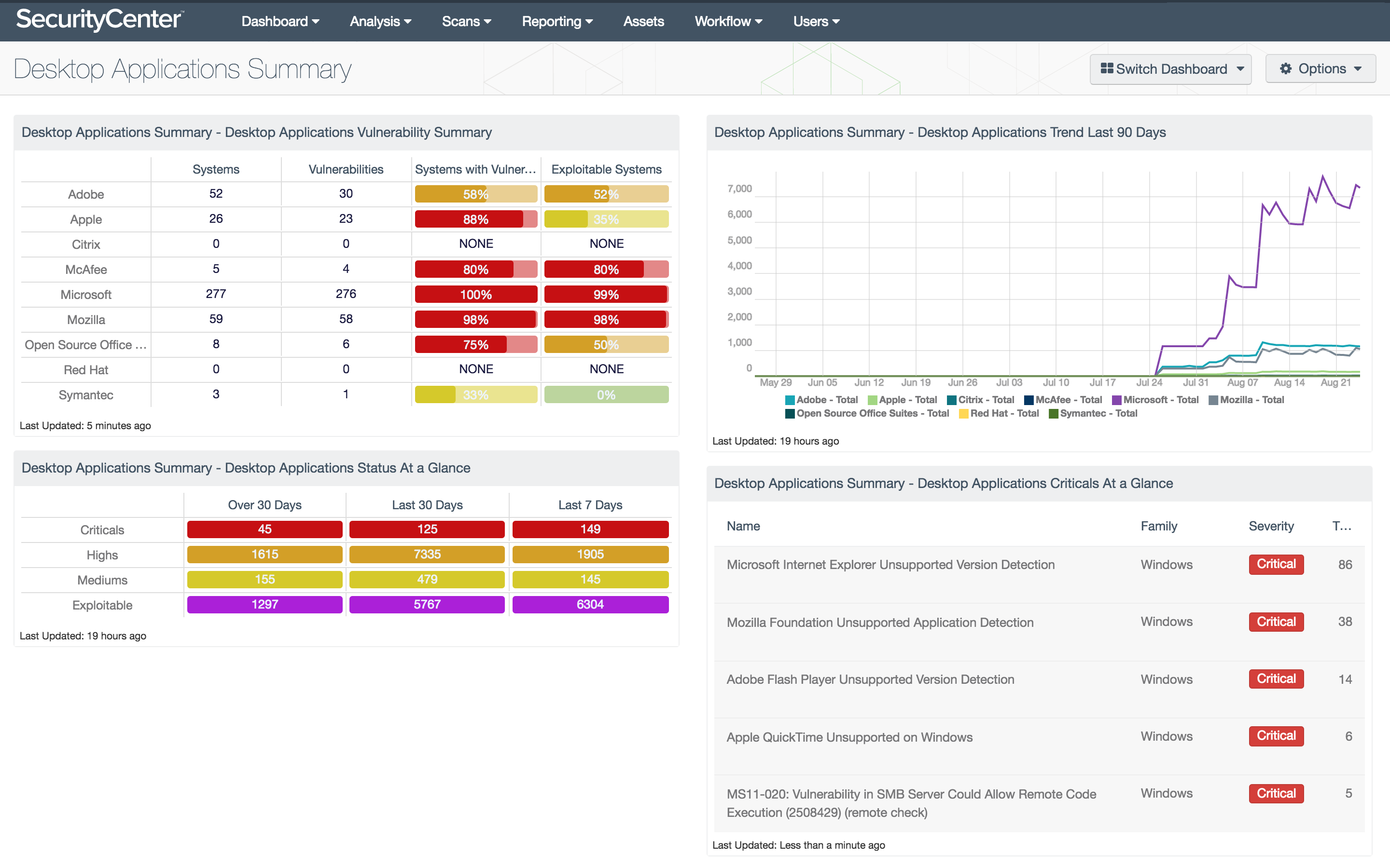 Desktop Applications Summary Dashboard Screenshot