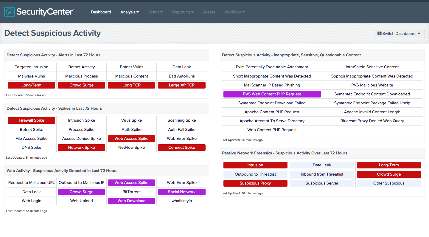 Detect Suspicious Activity Dashboard Screenshot