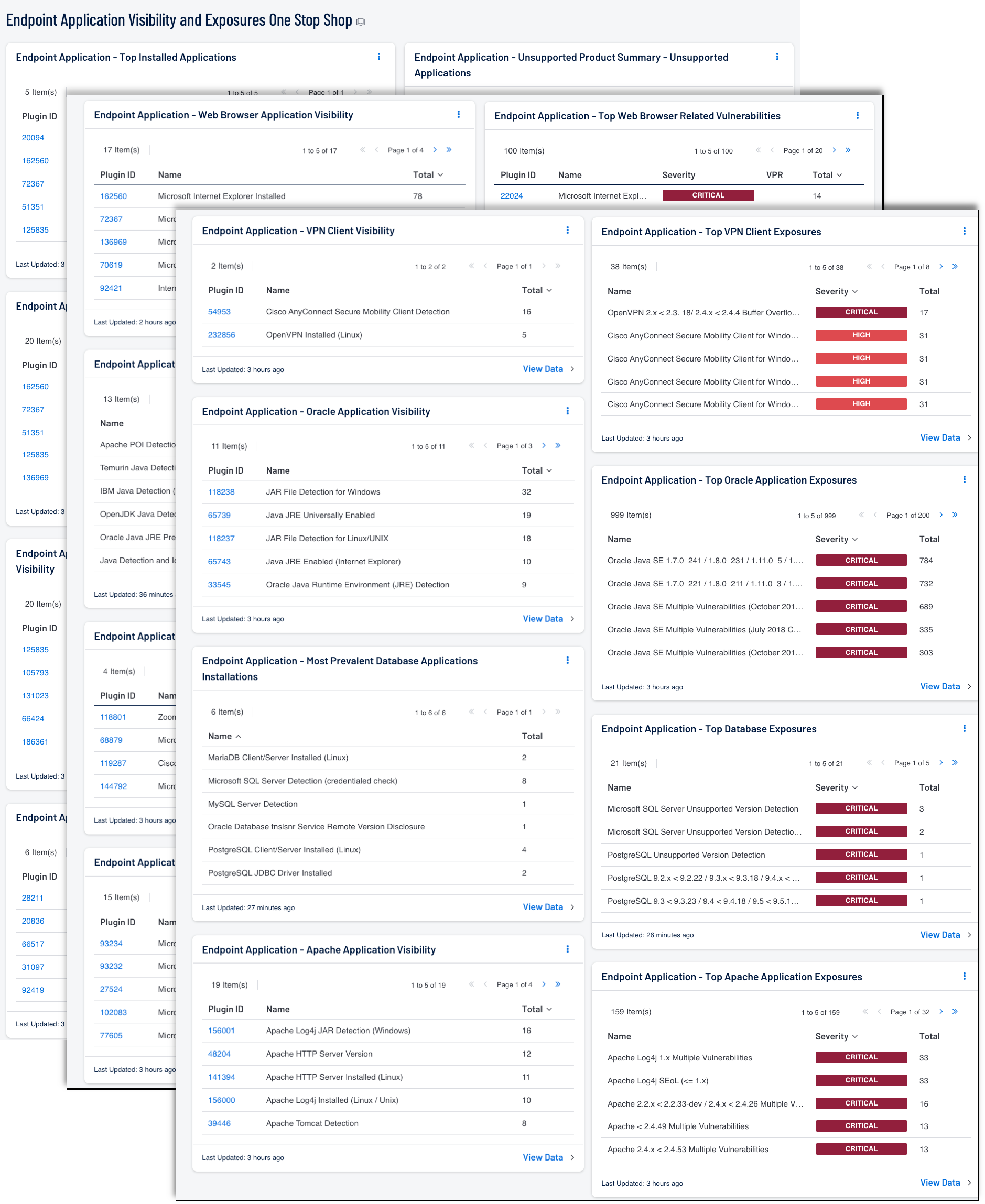 Endpoint Application Visibility and Exposures One Stop Shop