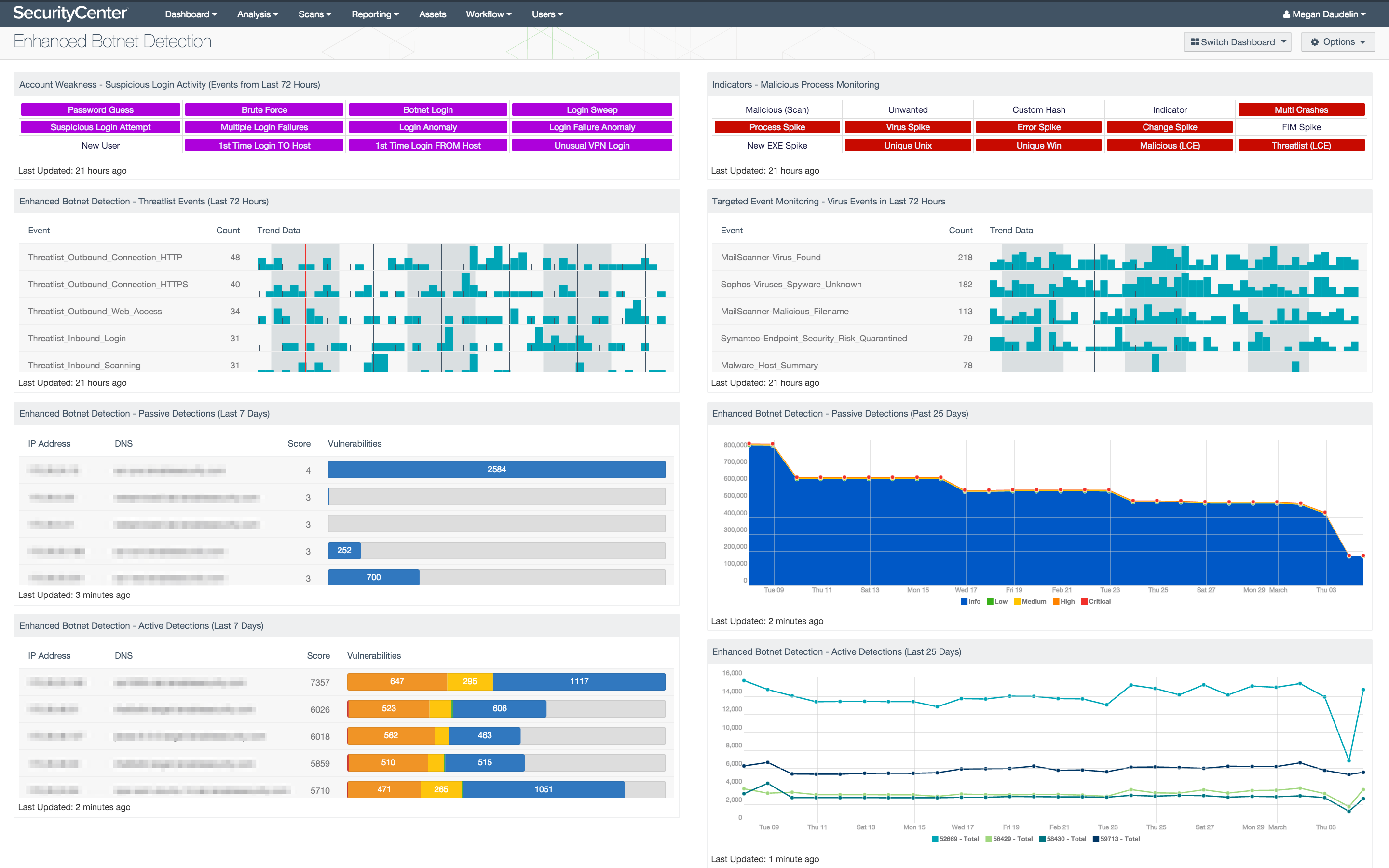 Enhanced Botnet Detection Dashboard Screenshot