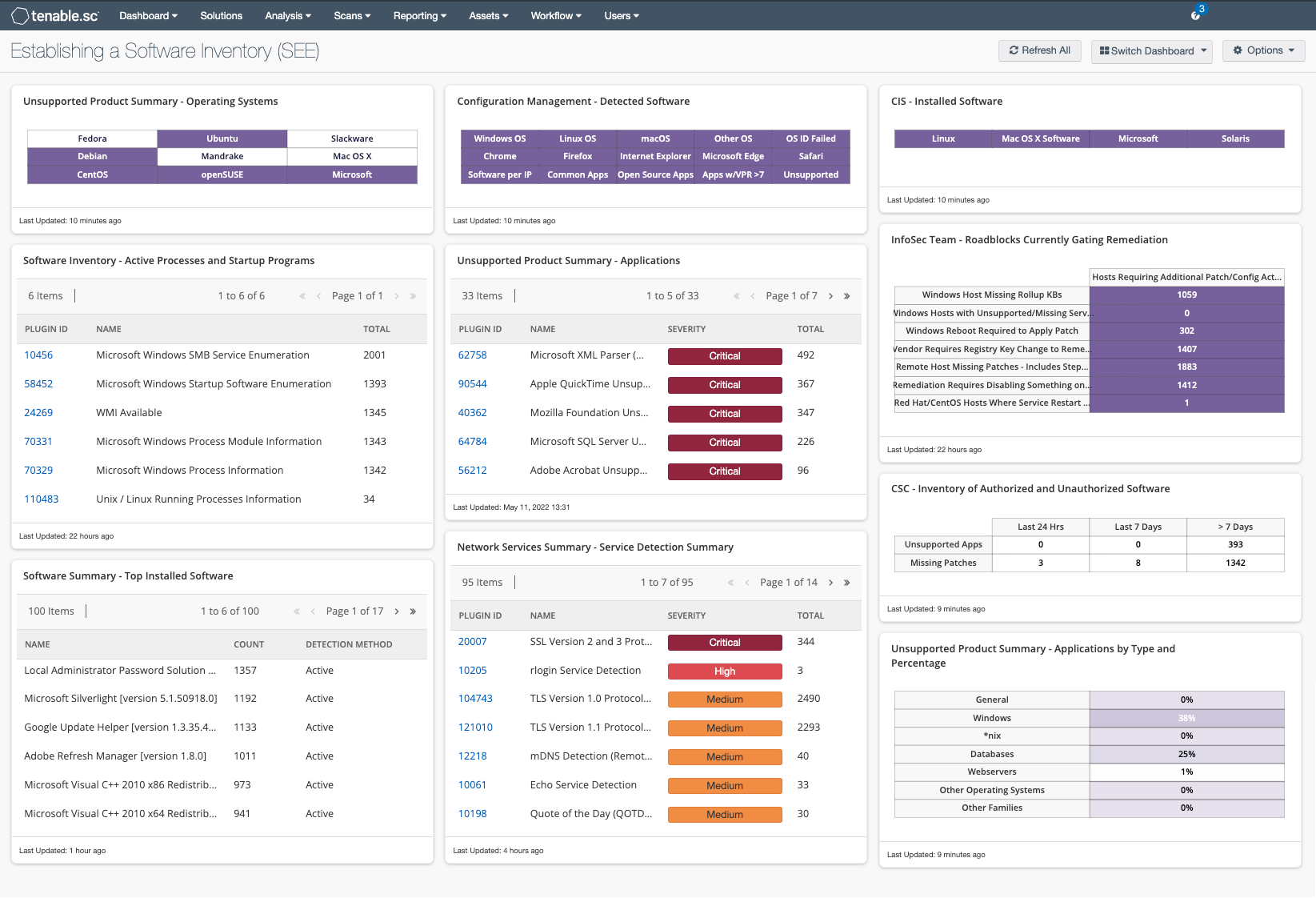 Establishing a Software Inventory Dashboard Screenshot