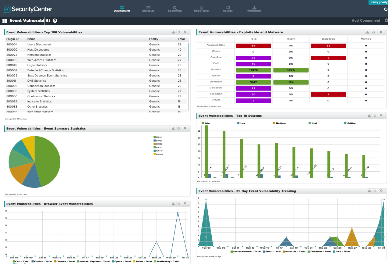 Event Vulnerabilities Screen Shot