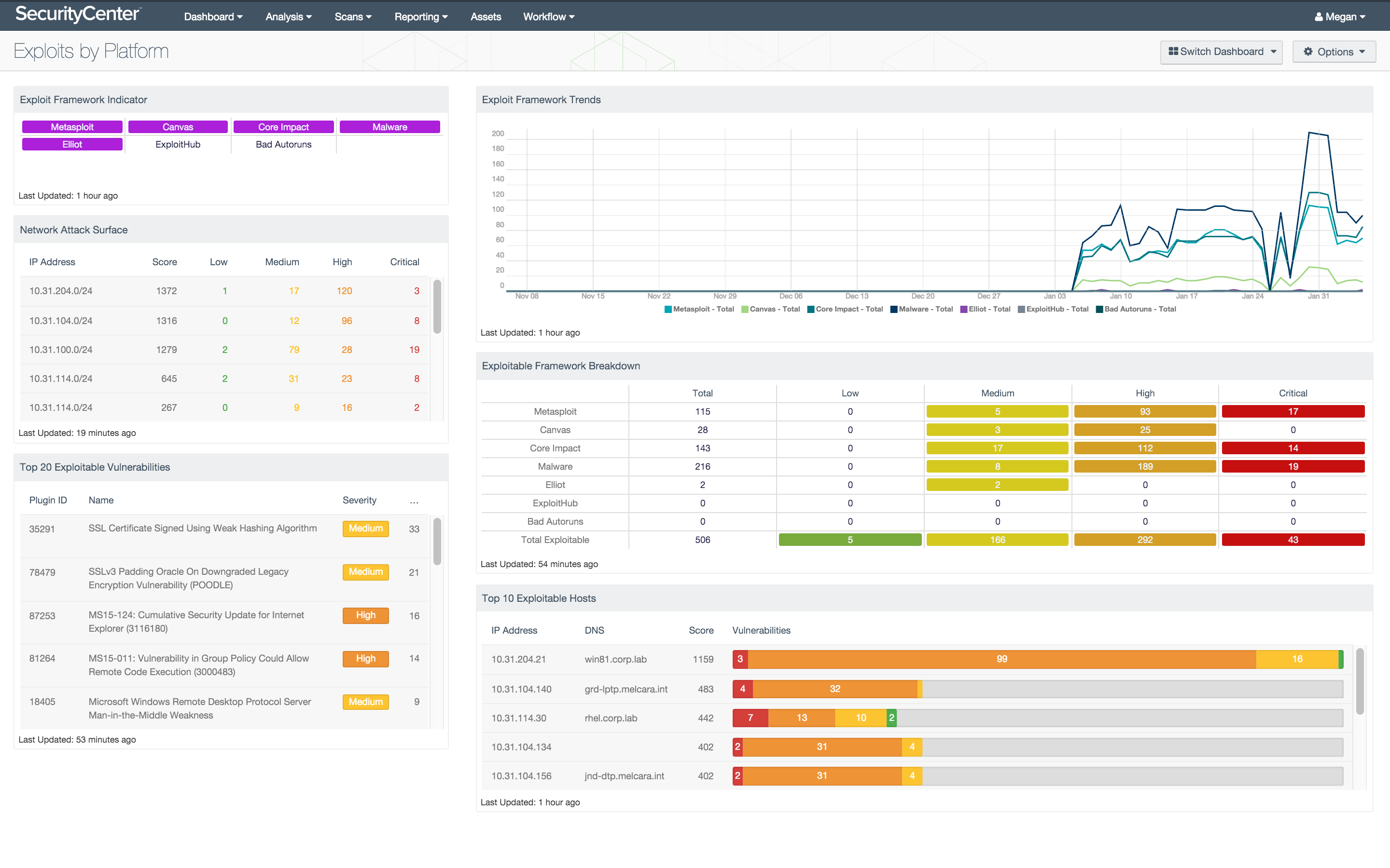 Exploits by Platform Dashboard Screenshot