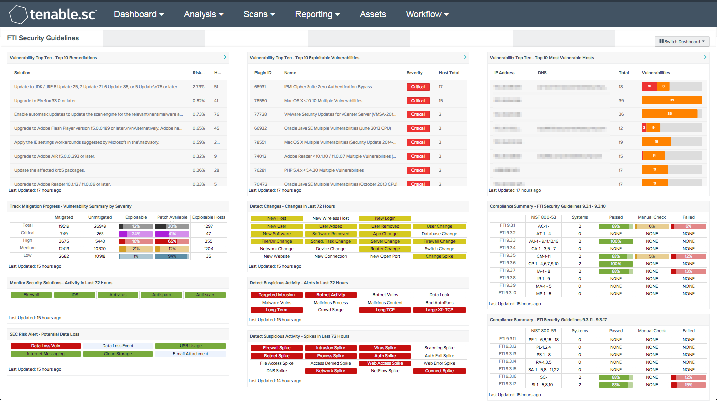 FTI Security Guidelines Dashboard Screenshot