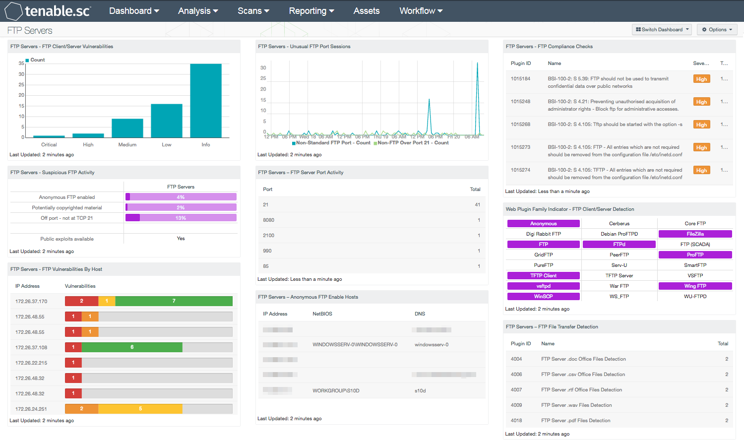 FTP Servers Dashboard Screenshot