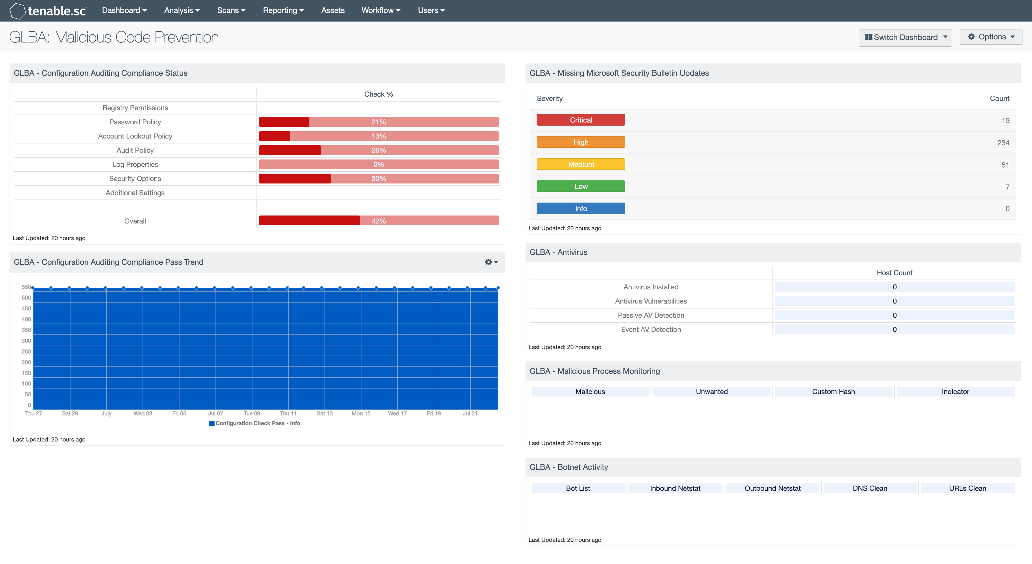 GLBA Malicious Code Prevention Screenshot