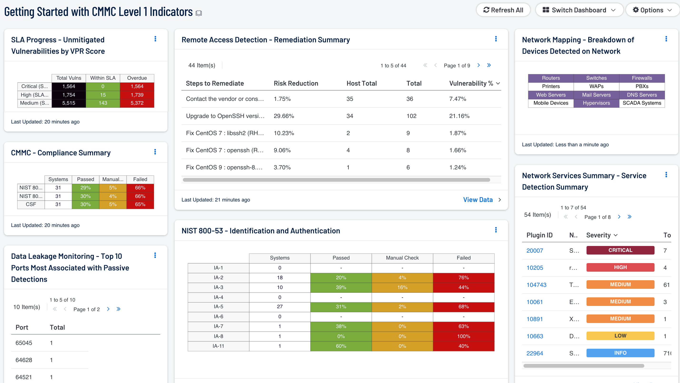 Getting Started with CMMC Level 1 Indicators
