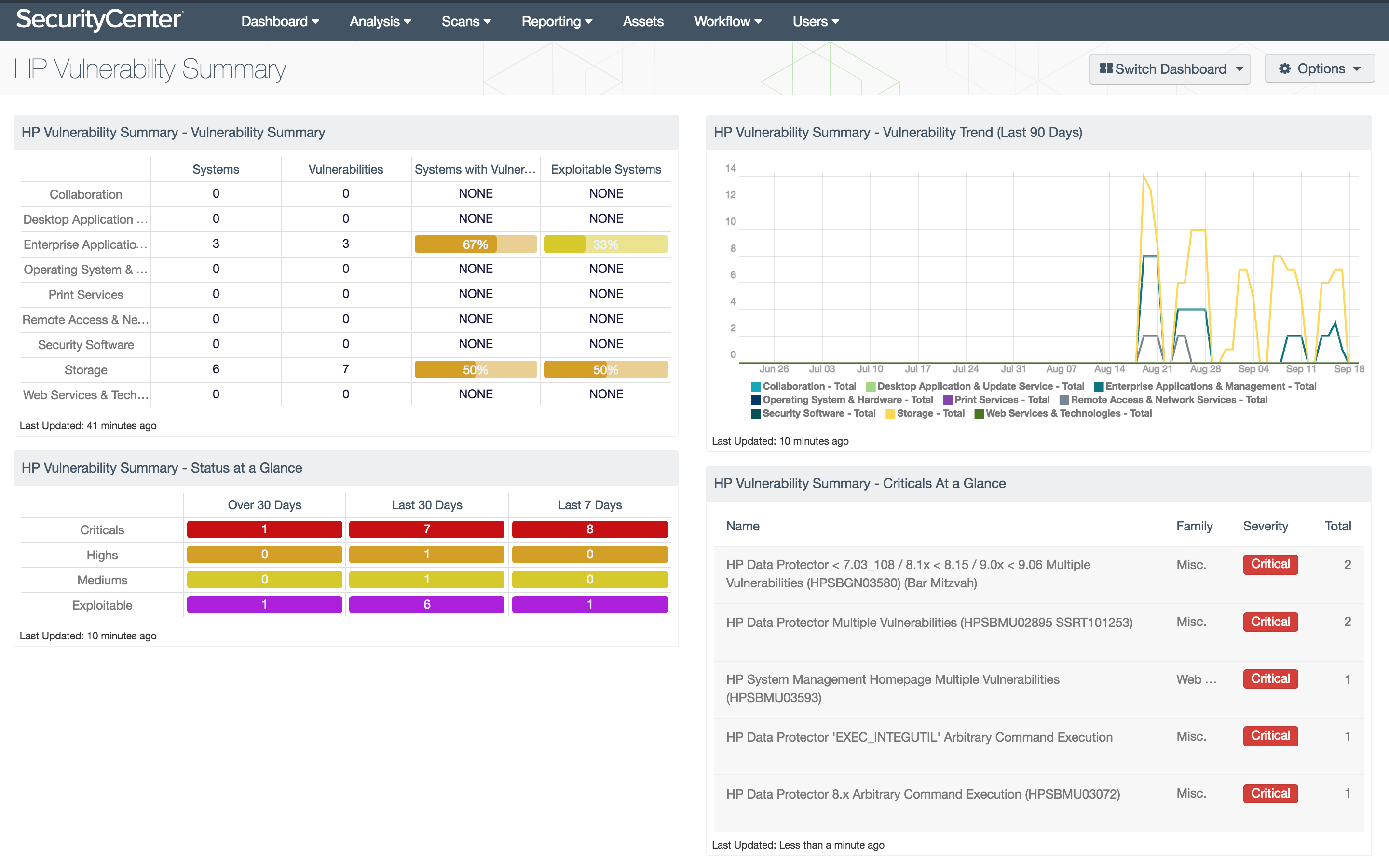 HP Vulnerability Summary Dashboard Screenshot