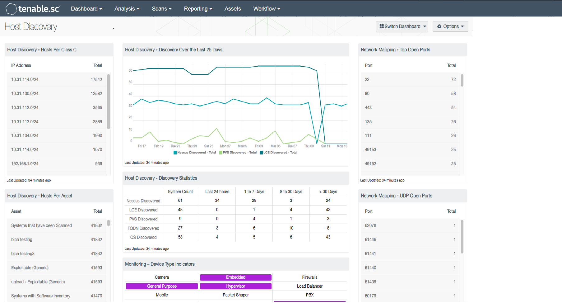 Host Discovery Dashboard