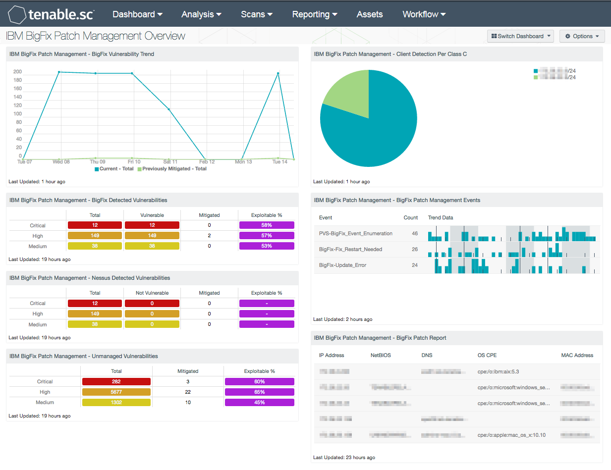 Patch vs Hotfix vs Coldfix vs Bugfix: Differences Explained – BMC Software