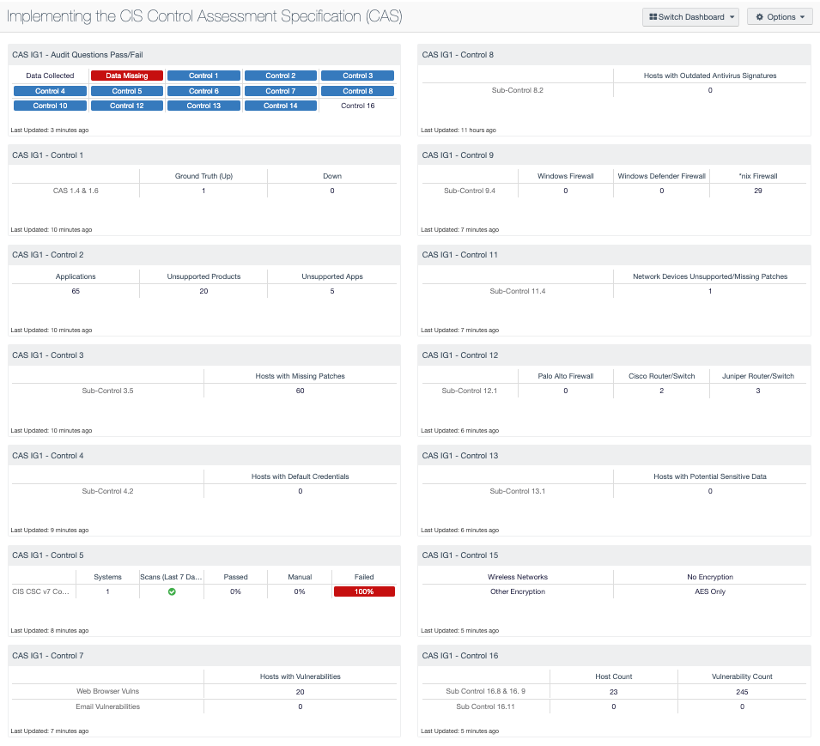 Implementing the CIS Control Assessment Specification (CAS) Dashboard