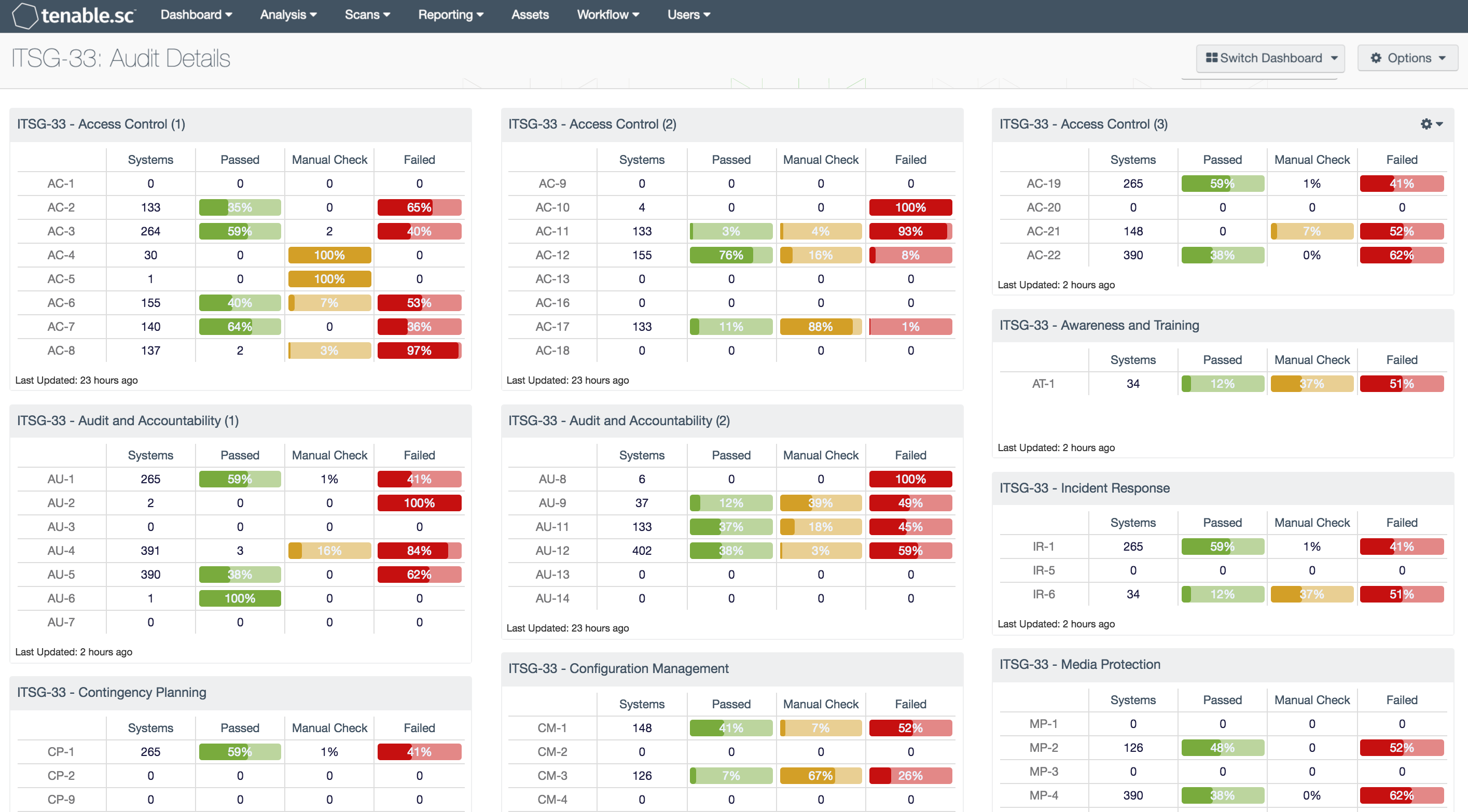 Audit Details Dashboard Screenshot