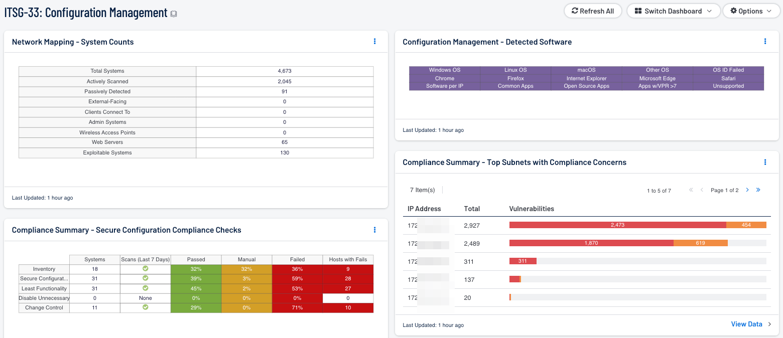 ITSG-33: Configuration Management Dashboard Screenshot