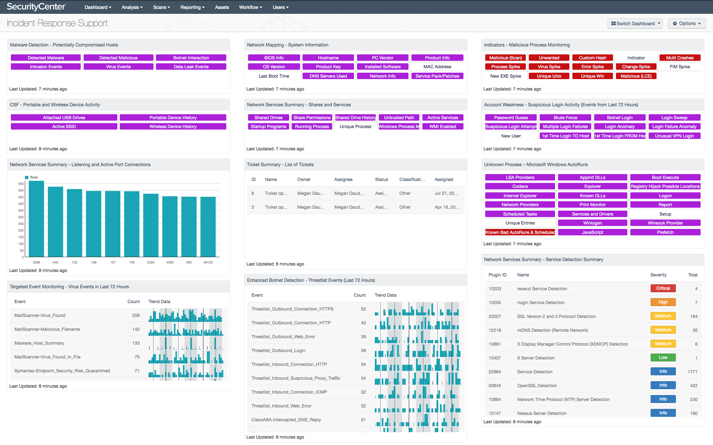 Incident Response Support Dashboard Screenshot