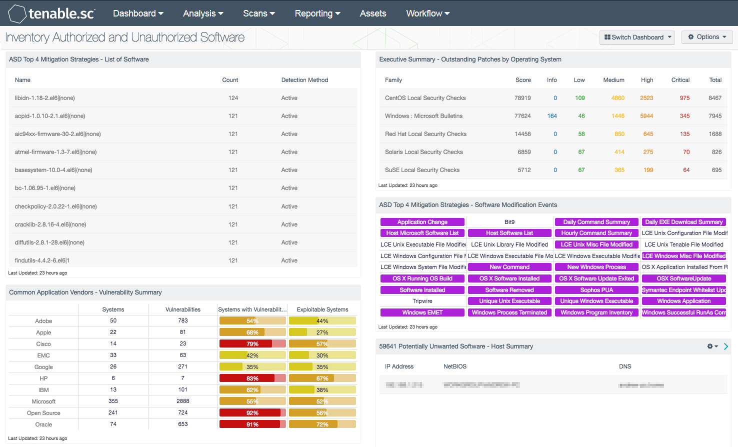 Inventory Authorized and Unauthorized Software Dashboard screenshot