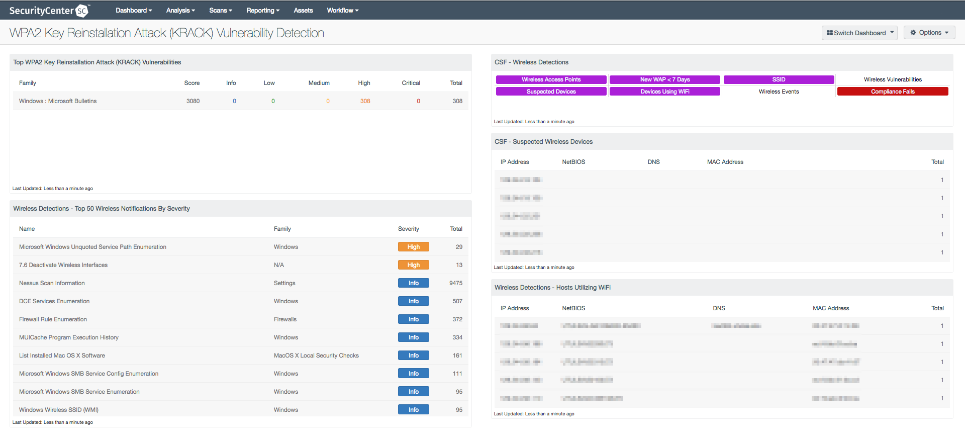 WPA2 Key Reinstallation Attack (KRACK) Vulnerability Detection Dashboard