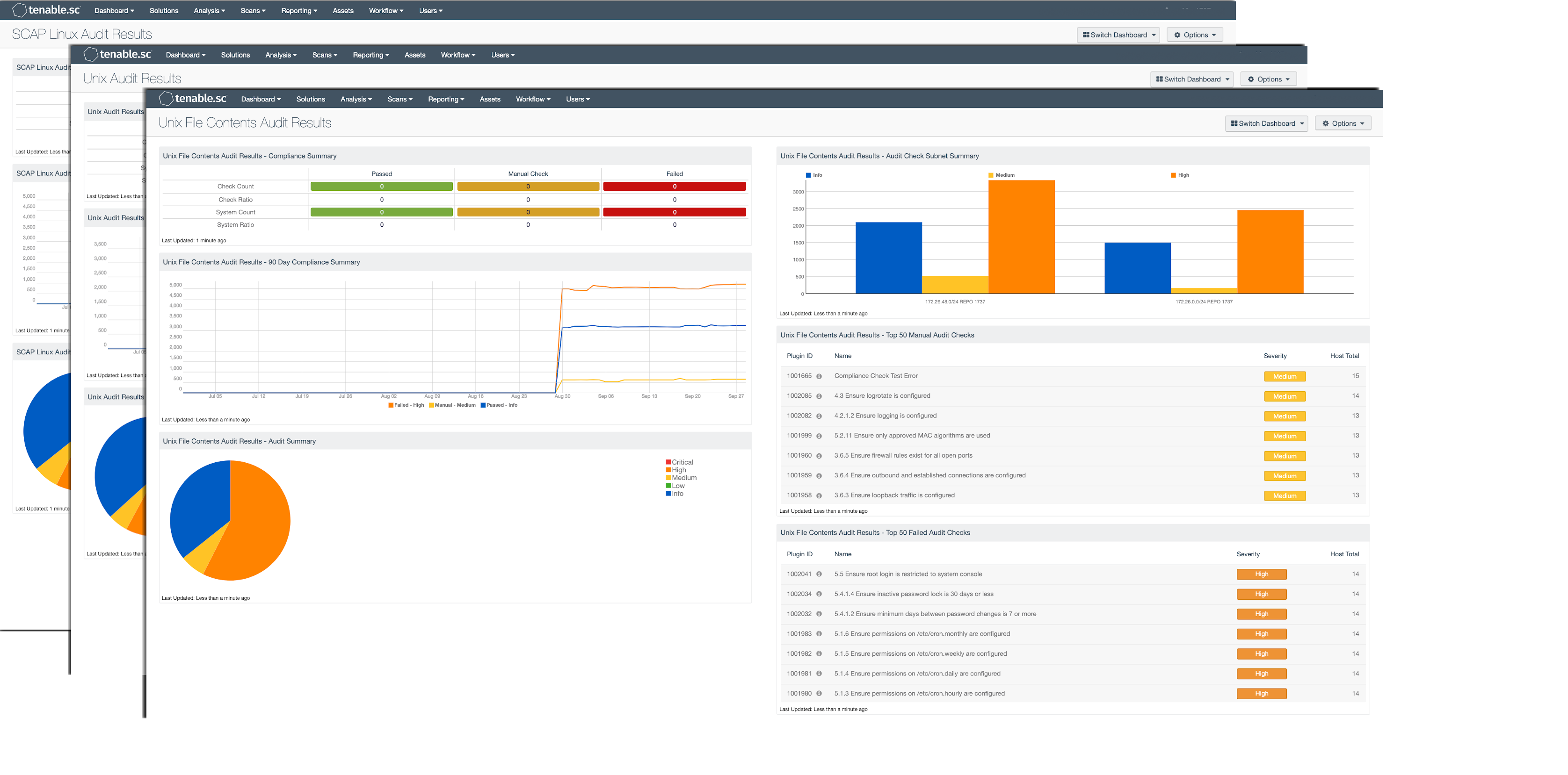 Linux Audit Check Dashboards screenshot