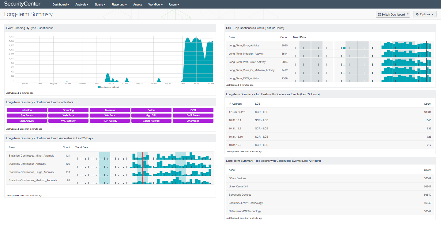 Long-Term Summary Dashboard Screenshot