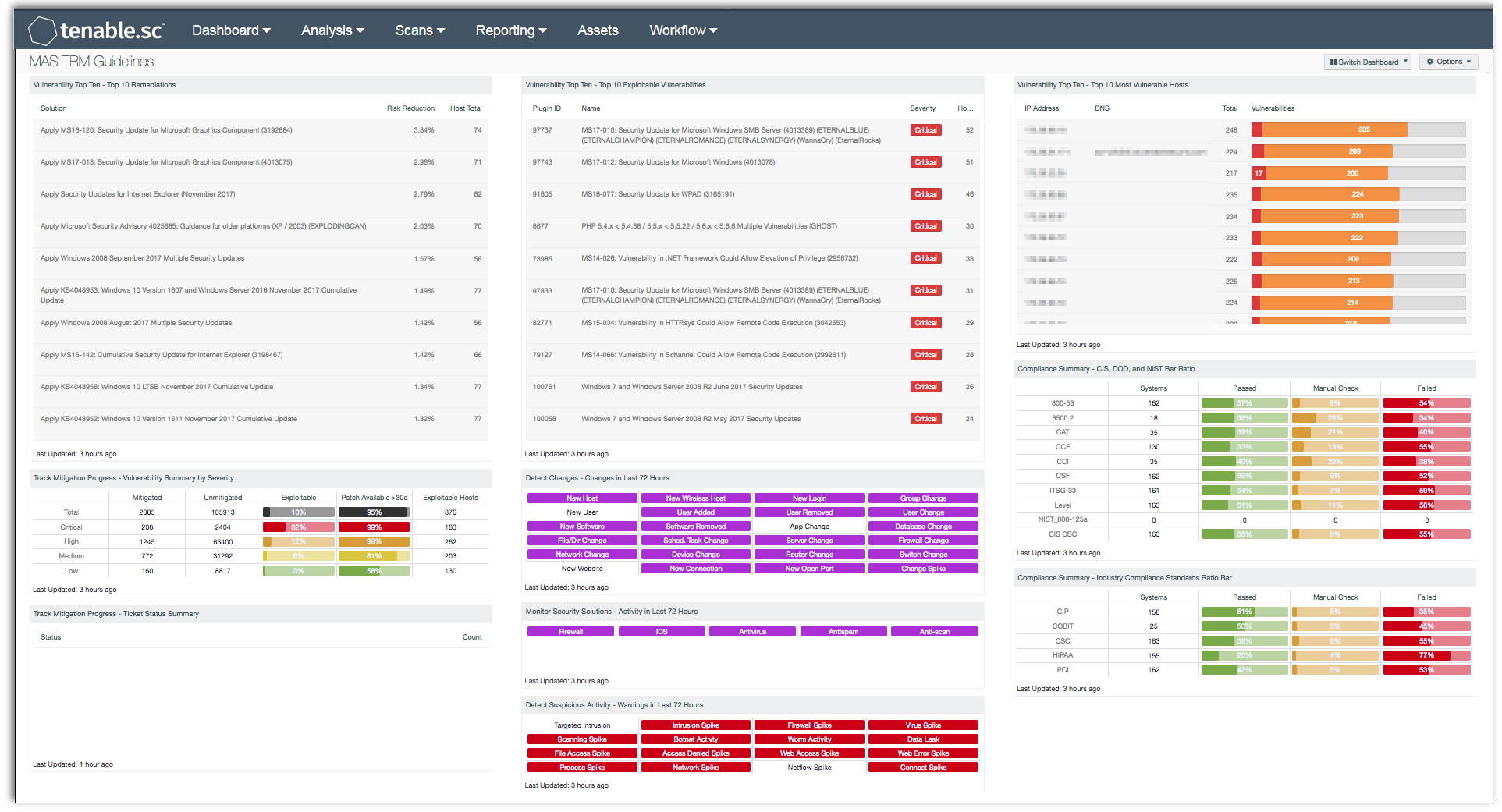 MAS TRM Guidelines Dashboard Screenshot