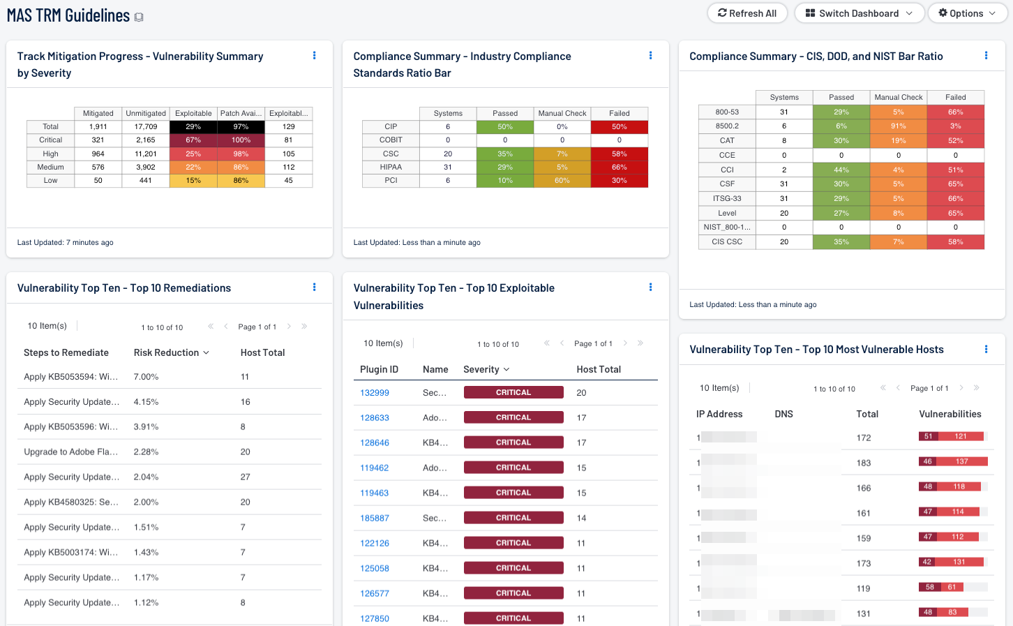 MAS TRM Guidelines Dashboard Screenshot