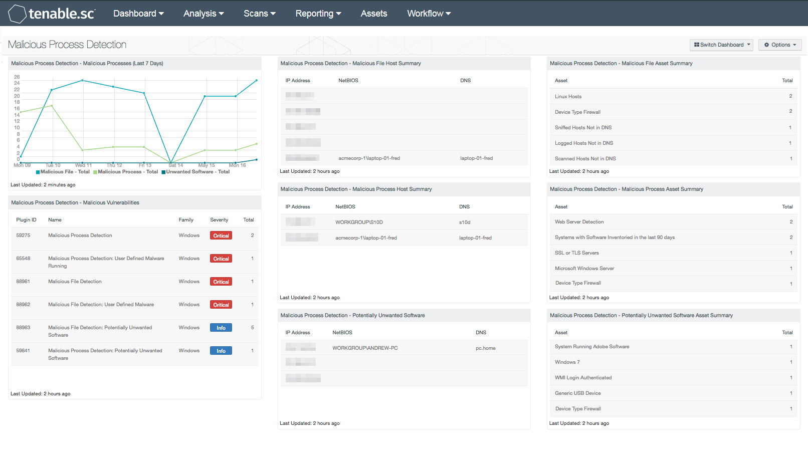 Malicious Process Detection Dashboard Screenshot