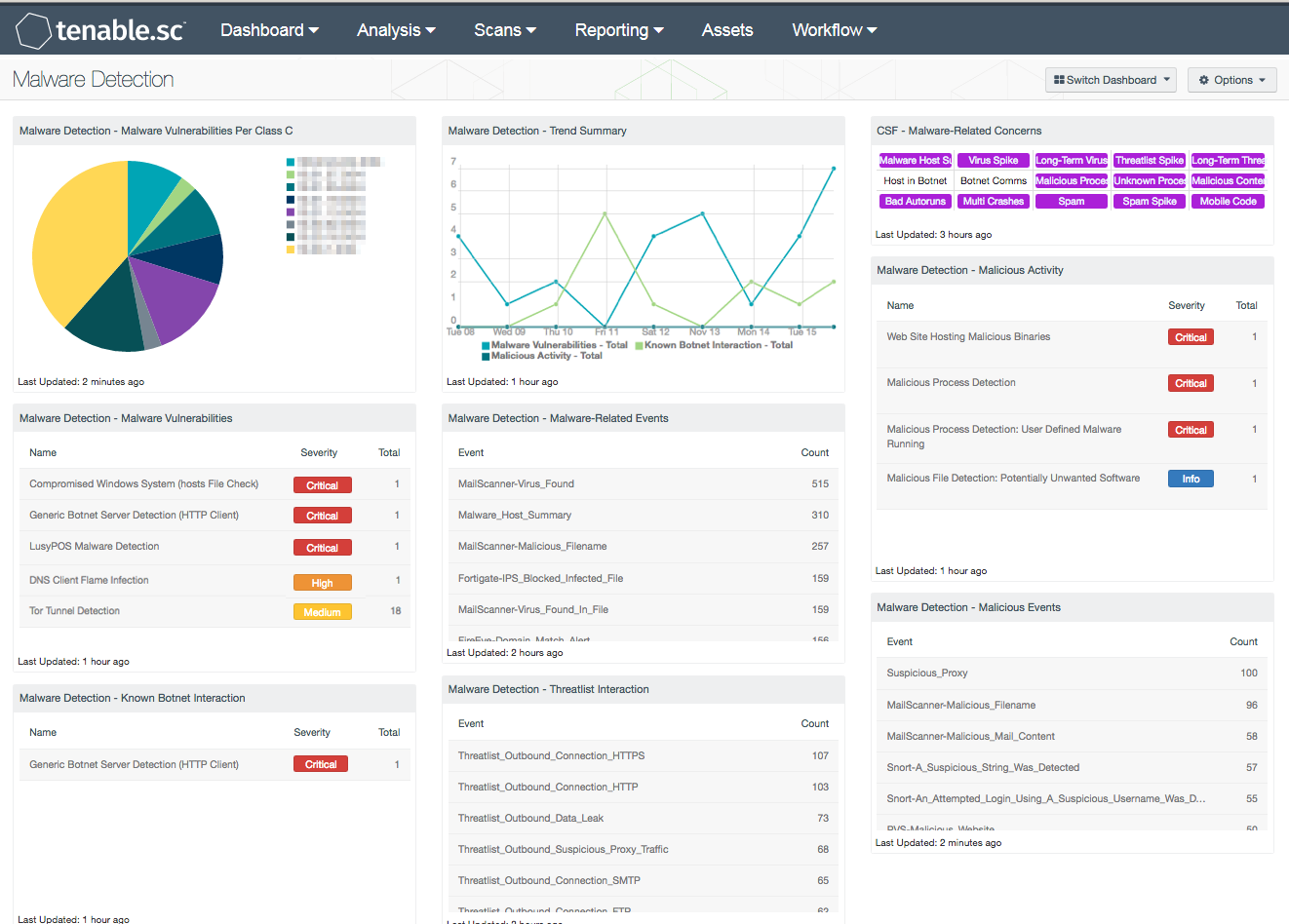 Malware Detection Dashboard Screenshot