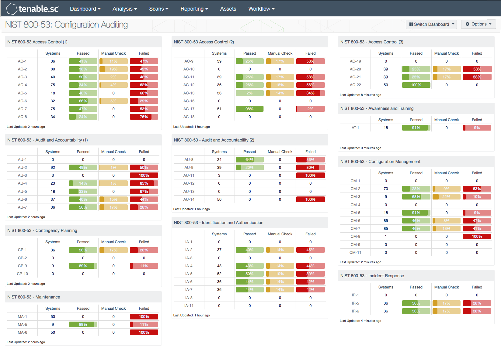 NIST 800-53: Configuration Auditing Screenshot