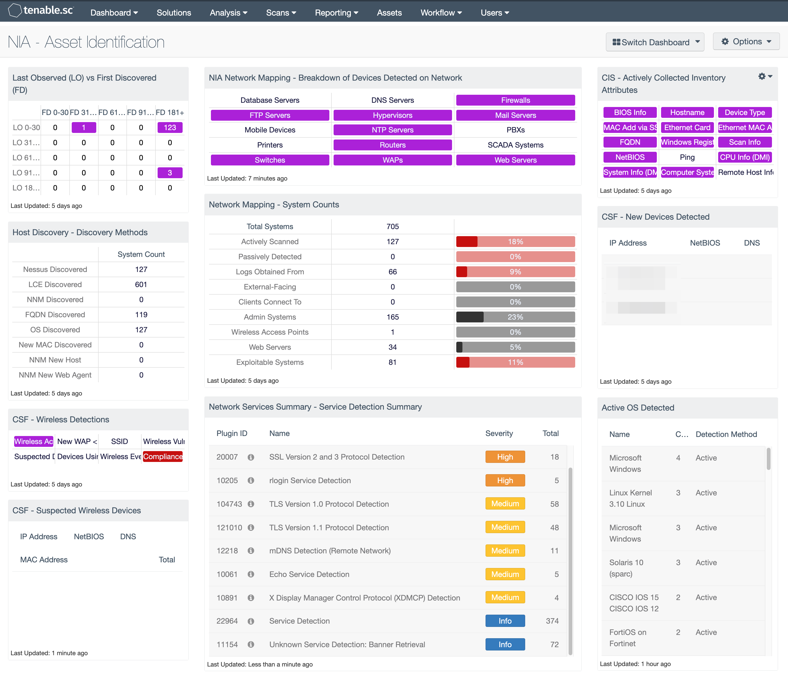 NIA – Asset Identification