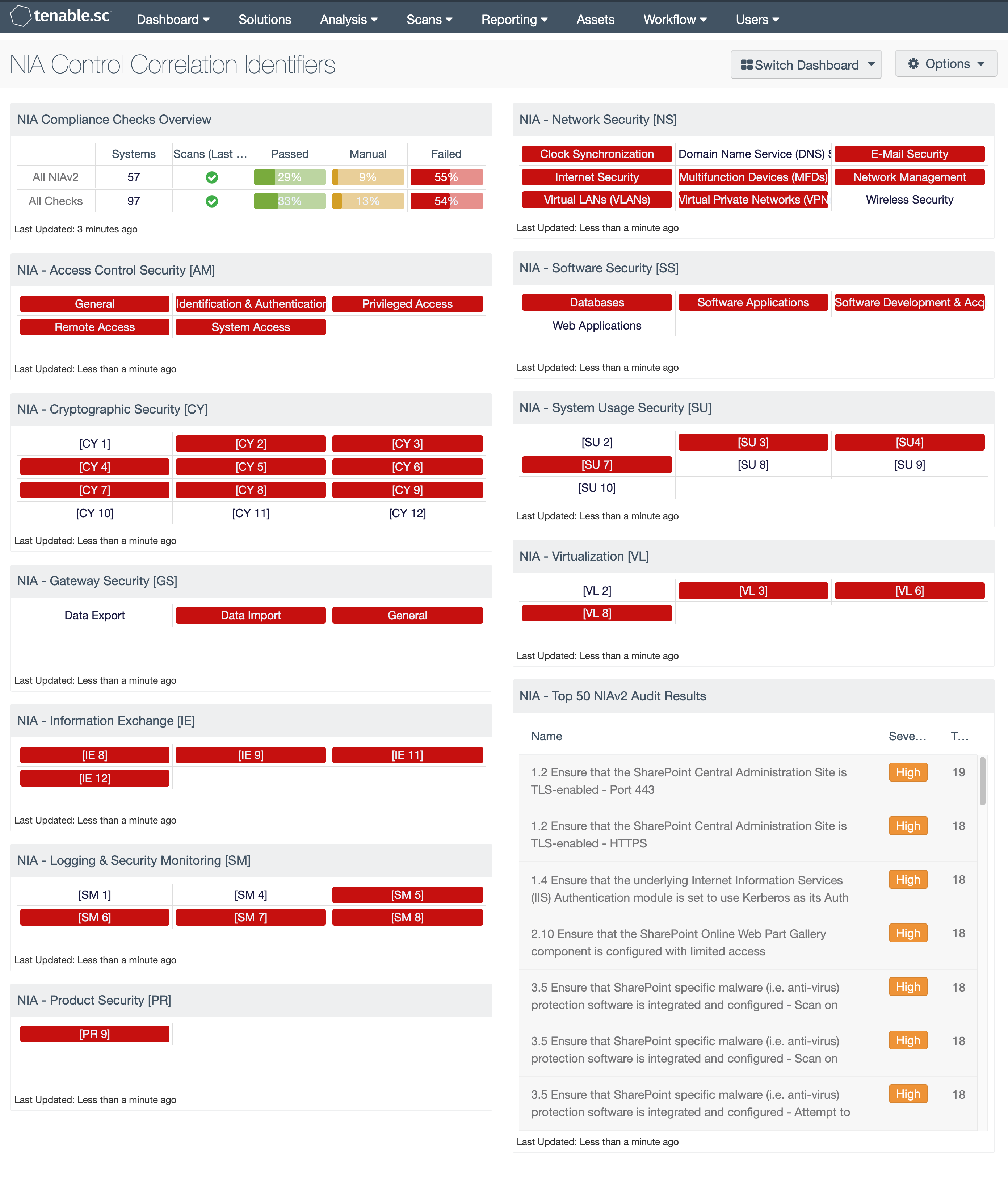 NIA Control Correlation Identifiers dashboard screenshot