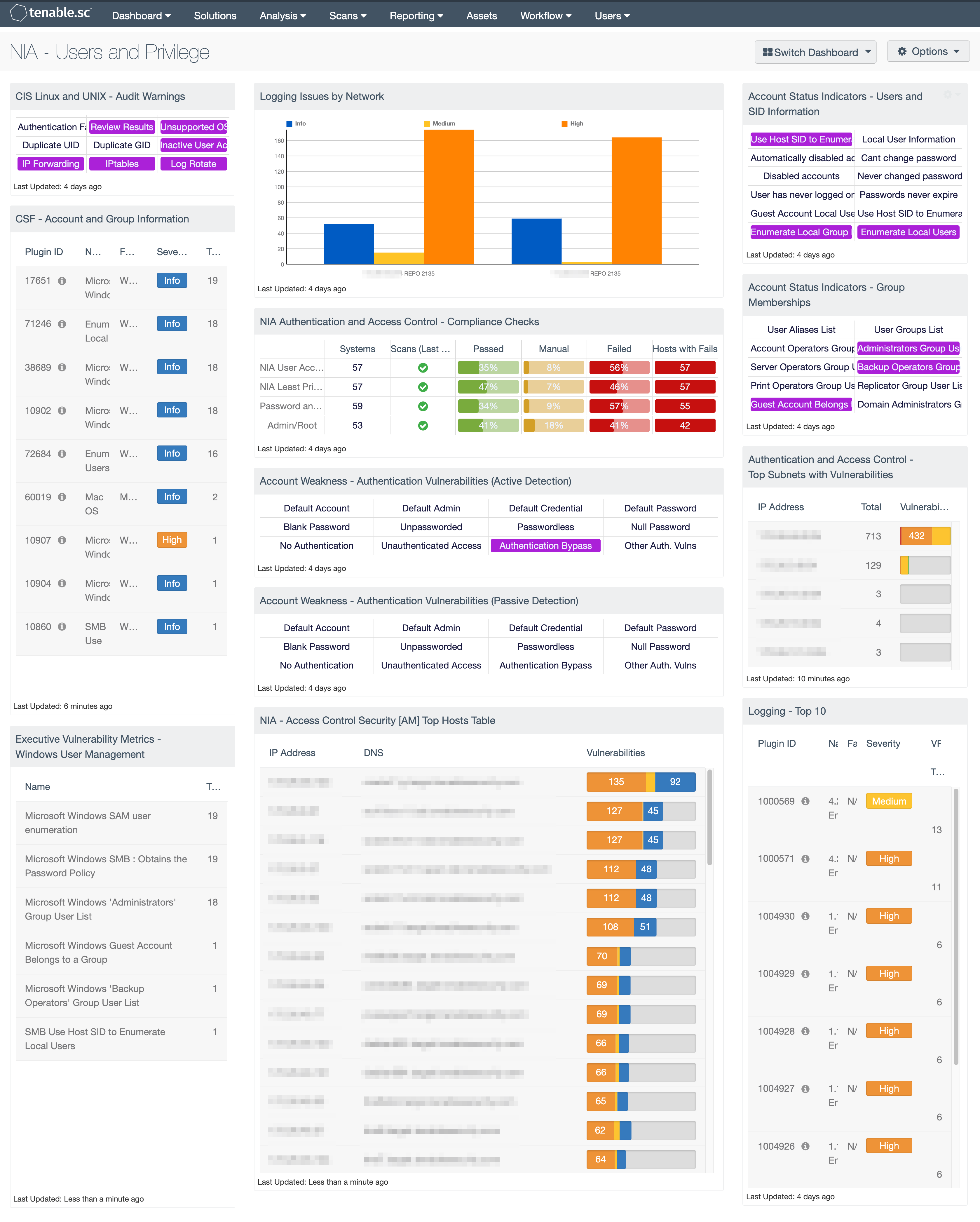 NIA - Users and Privilege dashboard screenshot