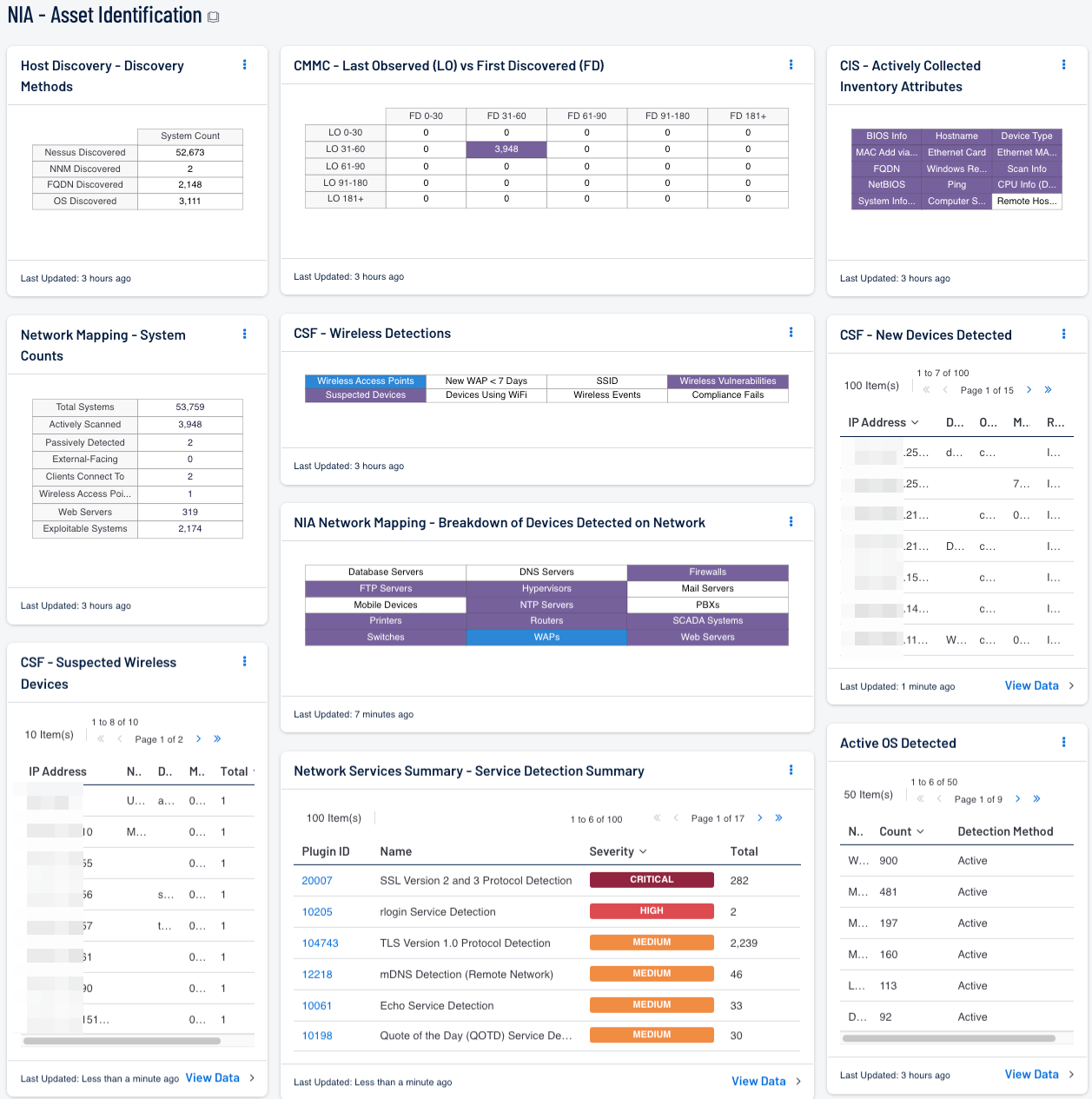 NIA – Asset Identification