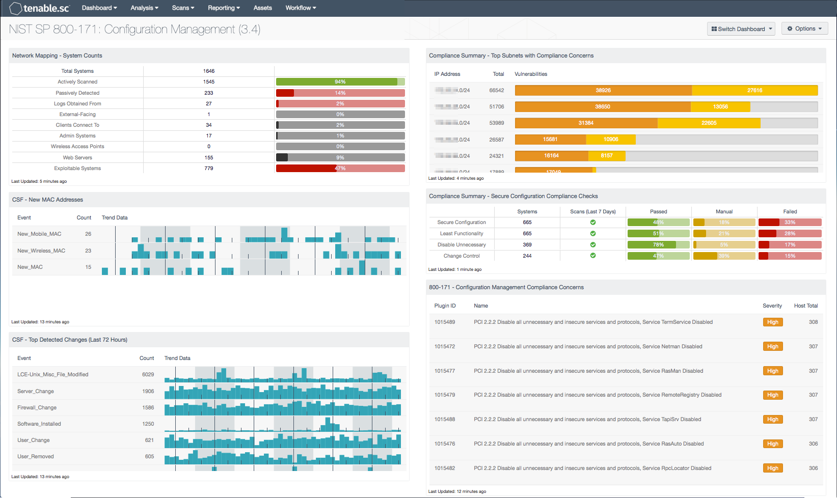 NIST SP 800-171: Configuration Management