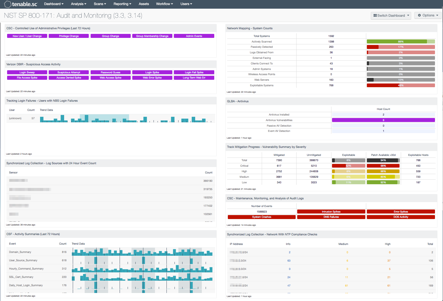NIST SP 800-171: Audit and Monitoring Screenshot