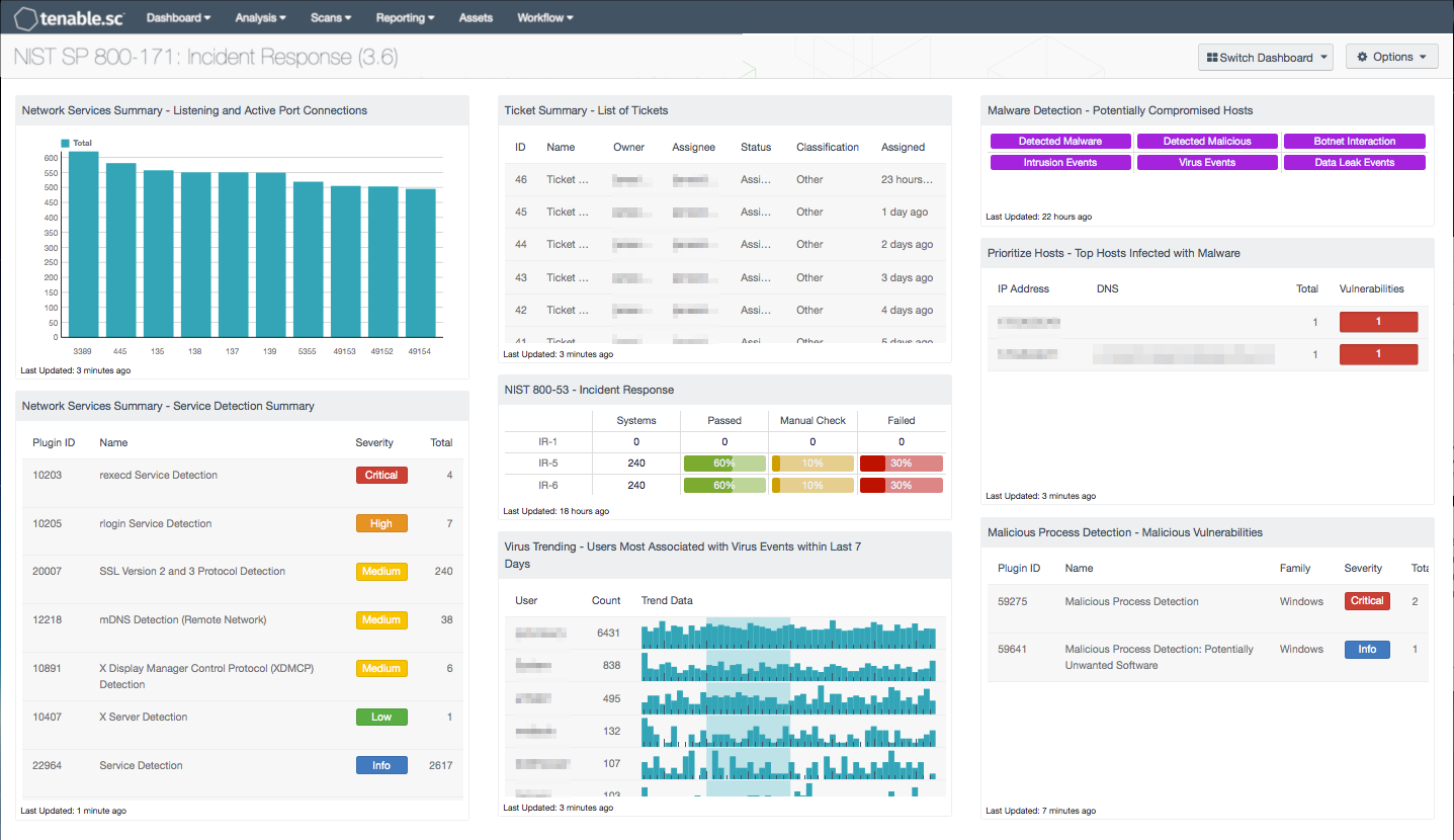 NIST SP 800-171: Incident Response Screenshot