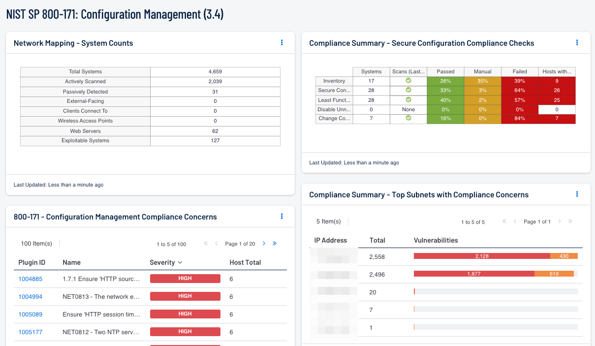 NIST SP 800-171: Configuration Management
