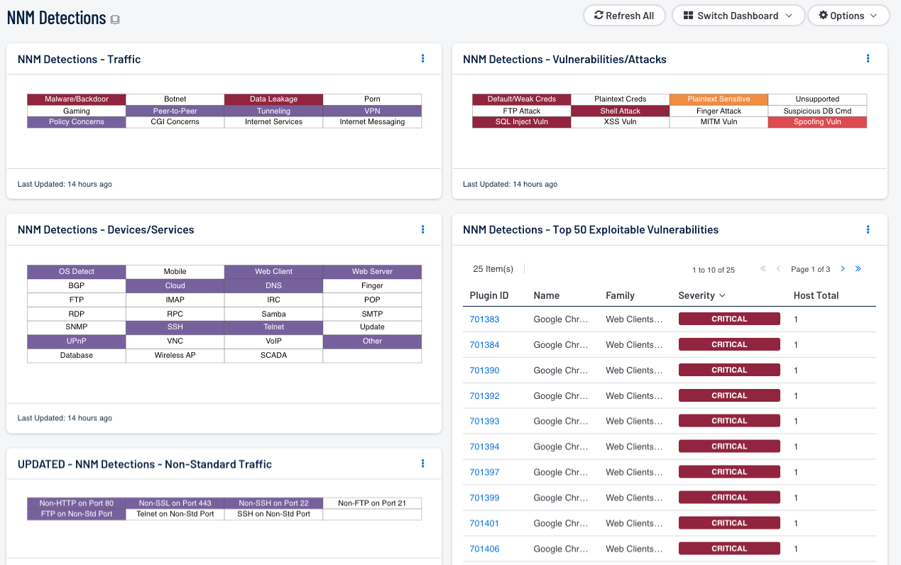 NNM Detections Dashboard Screen Shot