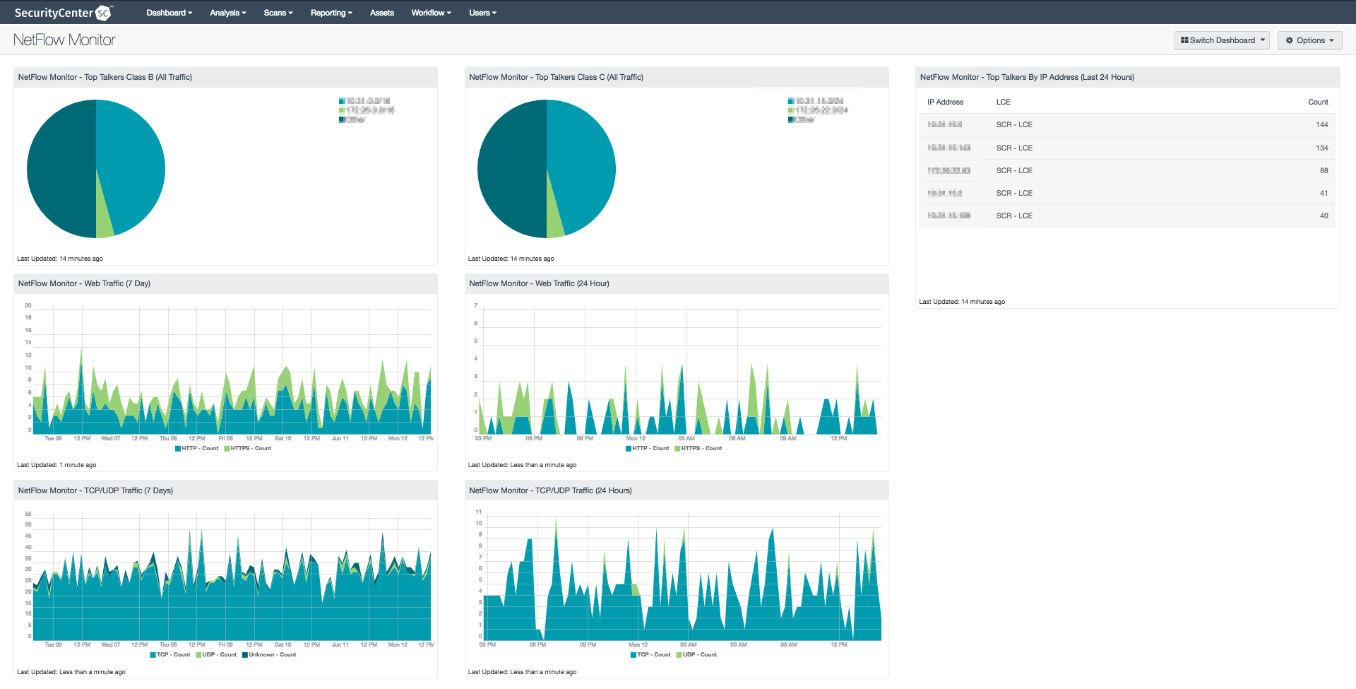 Netflow_Monitor_Dashboard