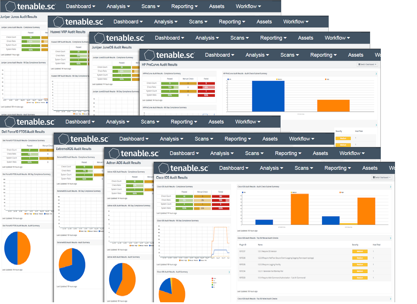 Network Device Audit Dashboards screenshot