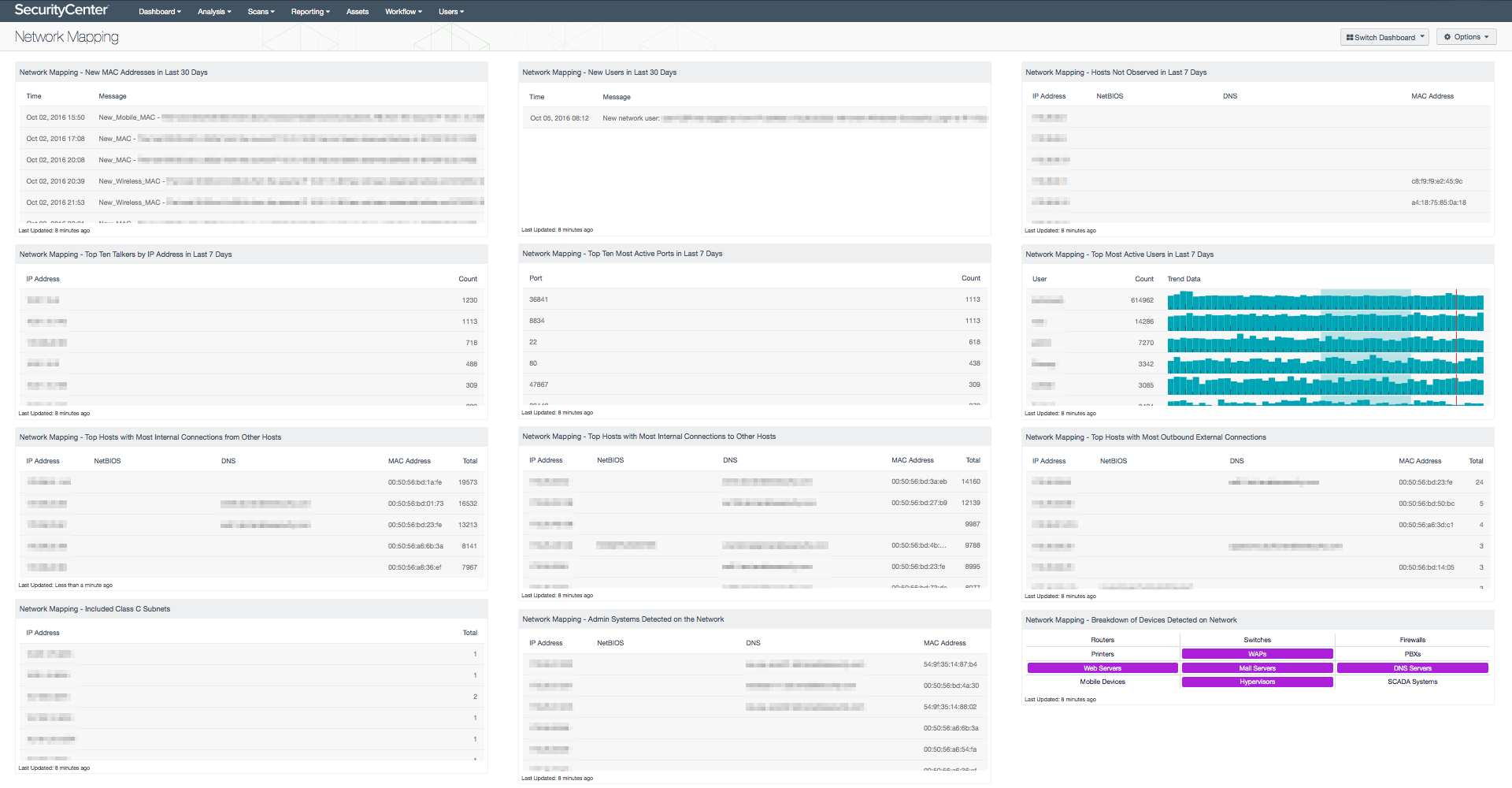 Network Mapping Dashboard Screenshot