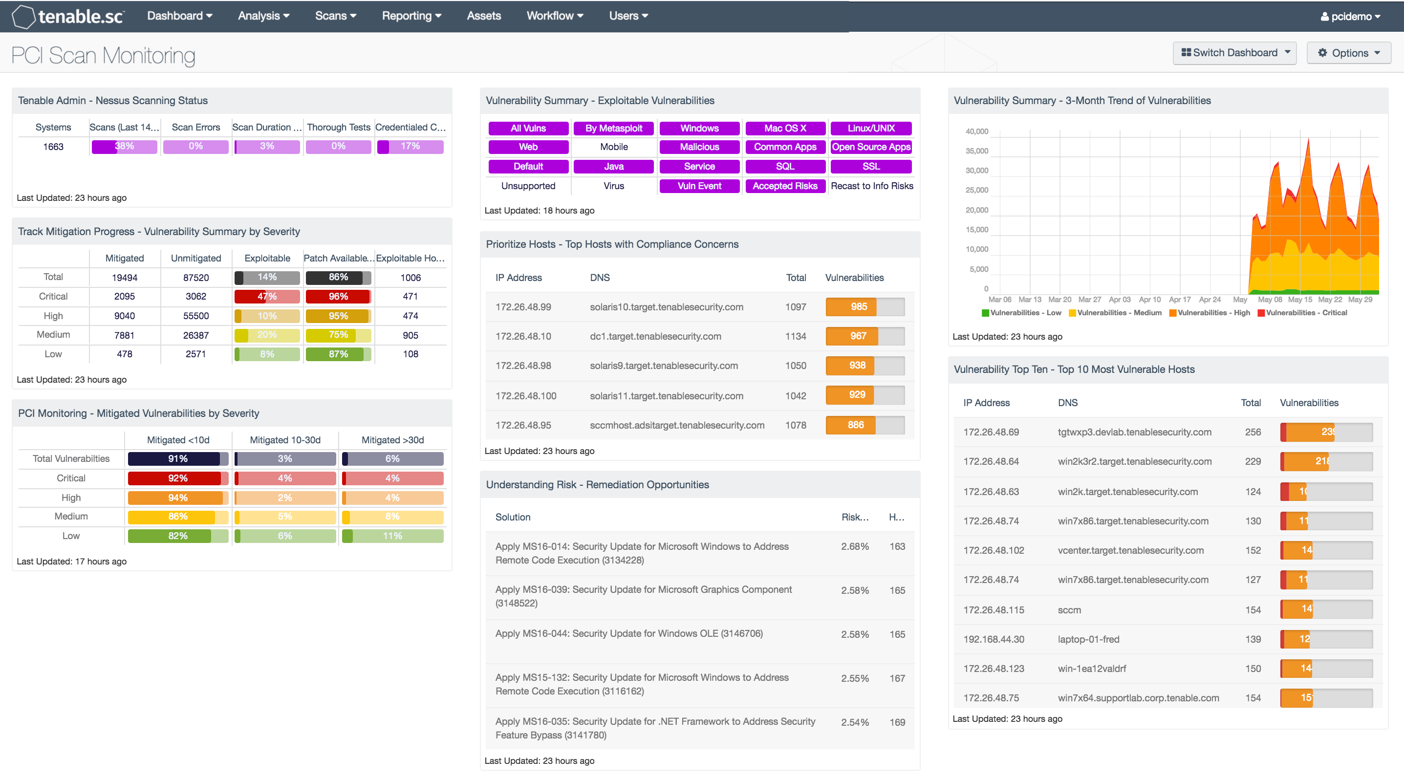 PCI Scan Monitoring Dashboard Screenshot