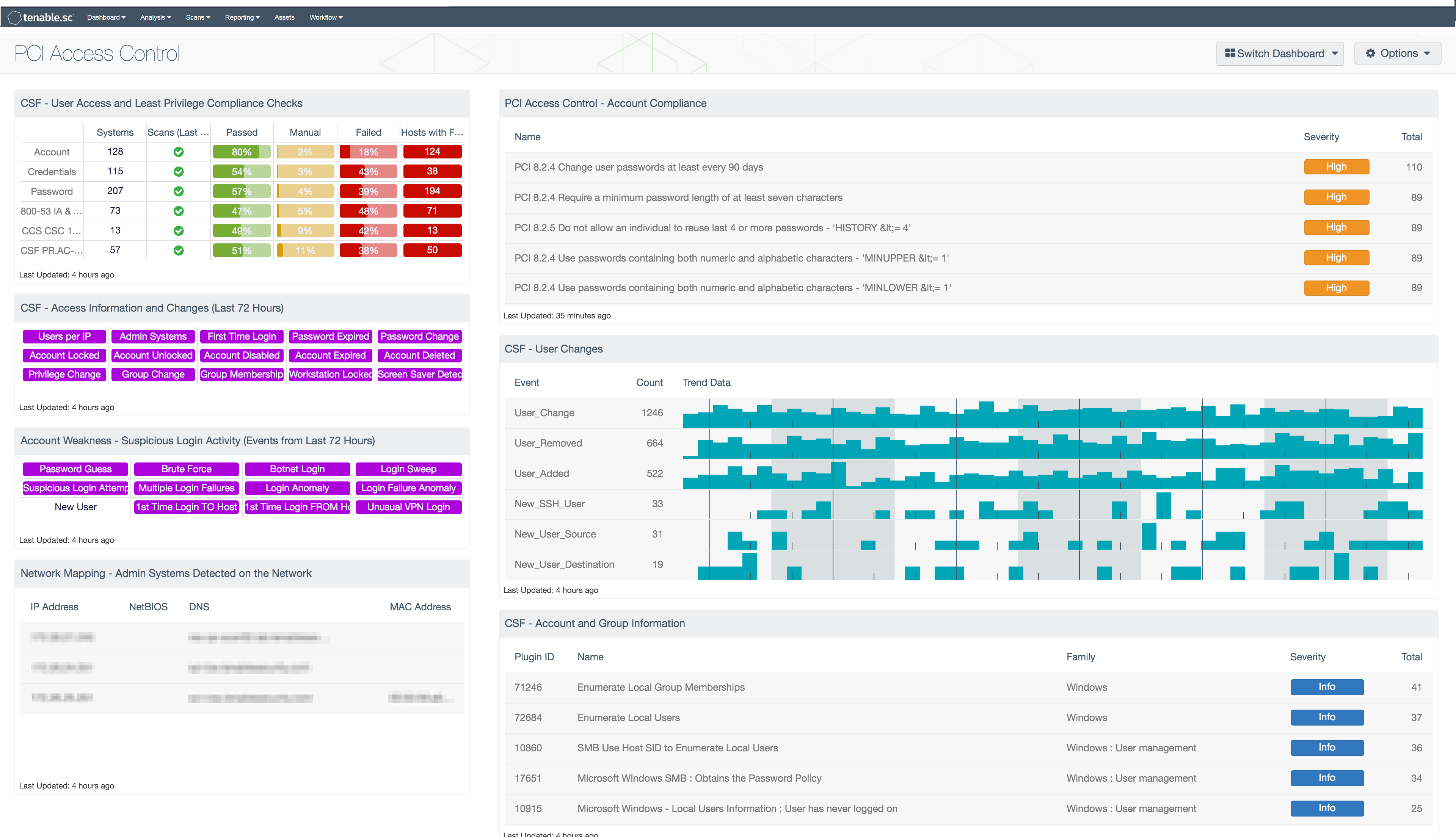 PCI Access Control Dashboard Screenshot